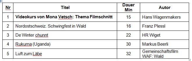 Filmprogramm